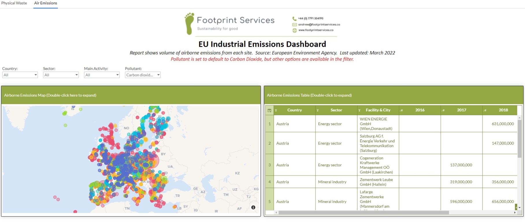 EU Industrial Emissions Dashboard