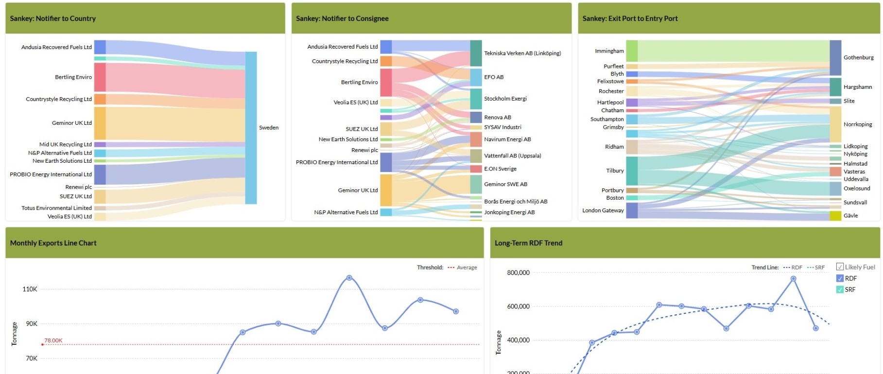 RDF Export Analysis Dashboard