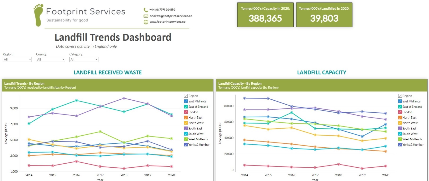 Landfill Trends Dashboard