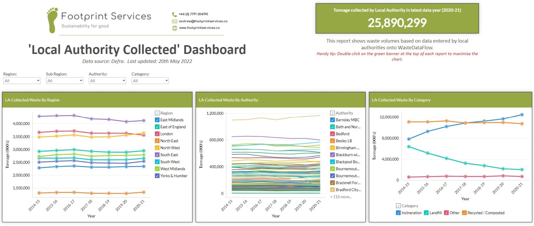 Local-Authority-Collected Trends Dashboard