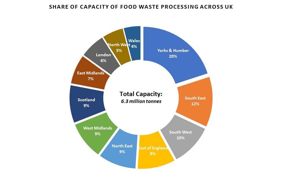 fwr chart capacity sharing